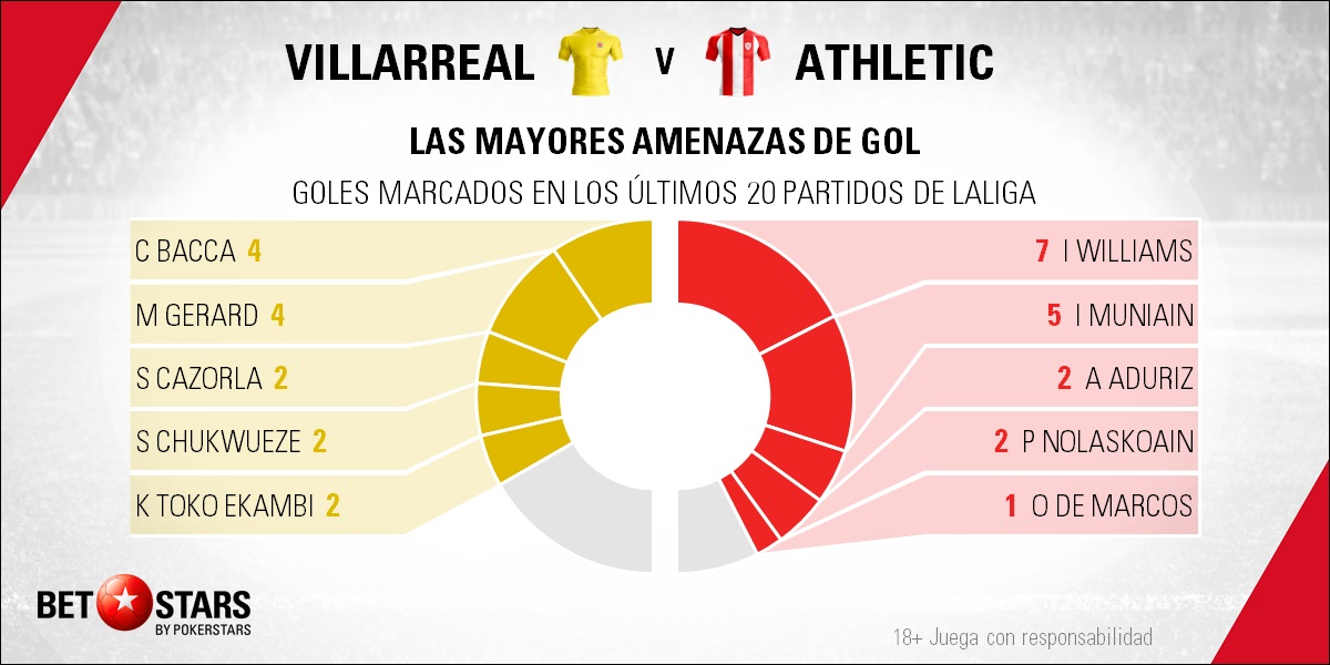 BetStars Villarreal vs Athletic Bilbao 04 Betstars, Villarreal vs Athletic de Bilbao, pronósticos deportivos, fútbol, Copa del Rey, Villarreal vs Athletic de Bilbao, Partido al borde del precipicio, Villarreal vs Athletic de Bilbaopronosticos apuestas, LaLiga Santander, ultimas noticias deportivas, apuestas deportivas pronosticos expertos, noticias de deportes, partidos de hoy, fútbol hoy, partidos de fútbol hoy, los partidos de hoy